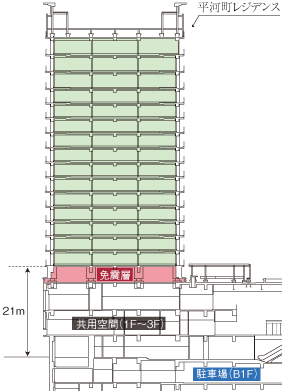 平河町レジデンス