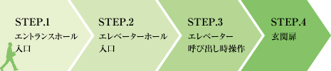 ■4重のセキュリティチェック